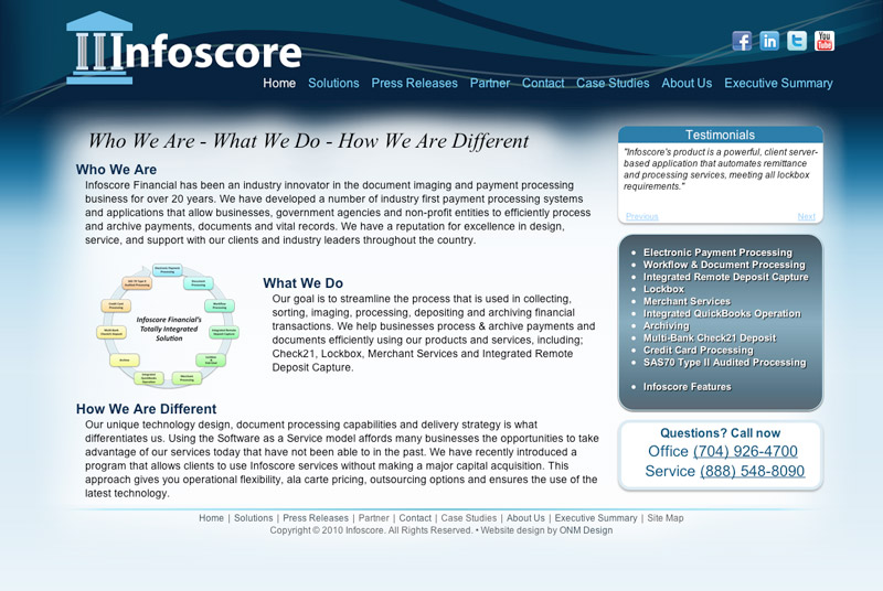 infoscore